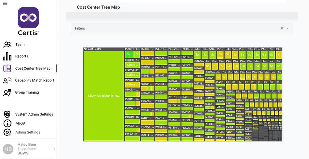 Certis Cost Center Tree Map showing workforce readiness and safety technician series data across the organization