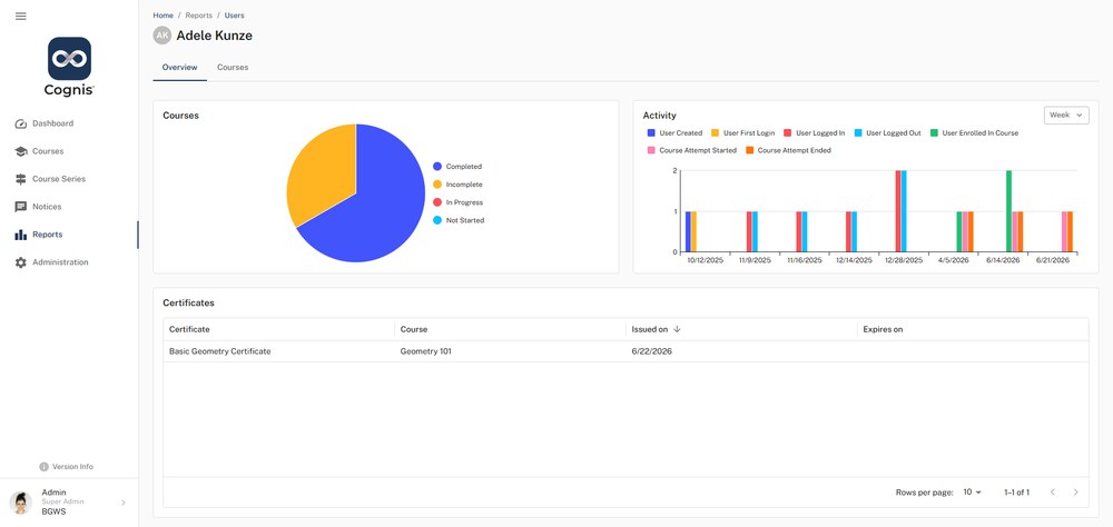 Cognis admin reports view showing course completion and activity analytics